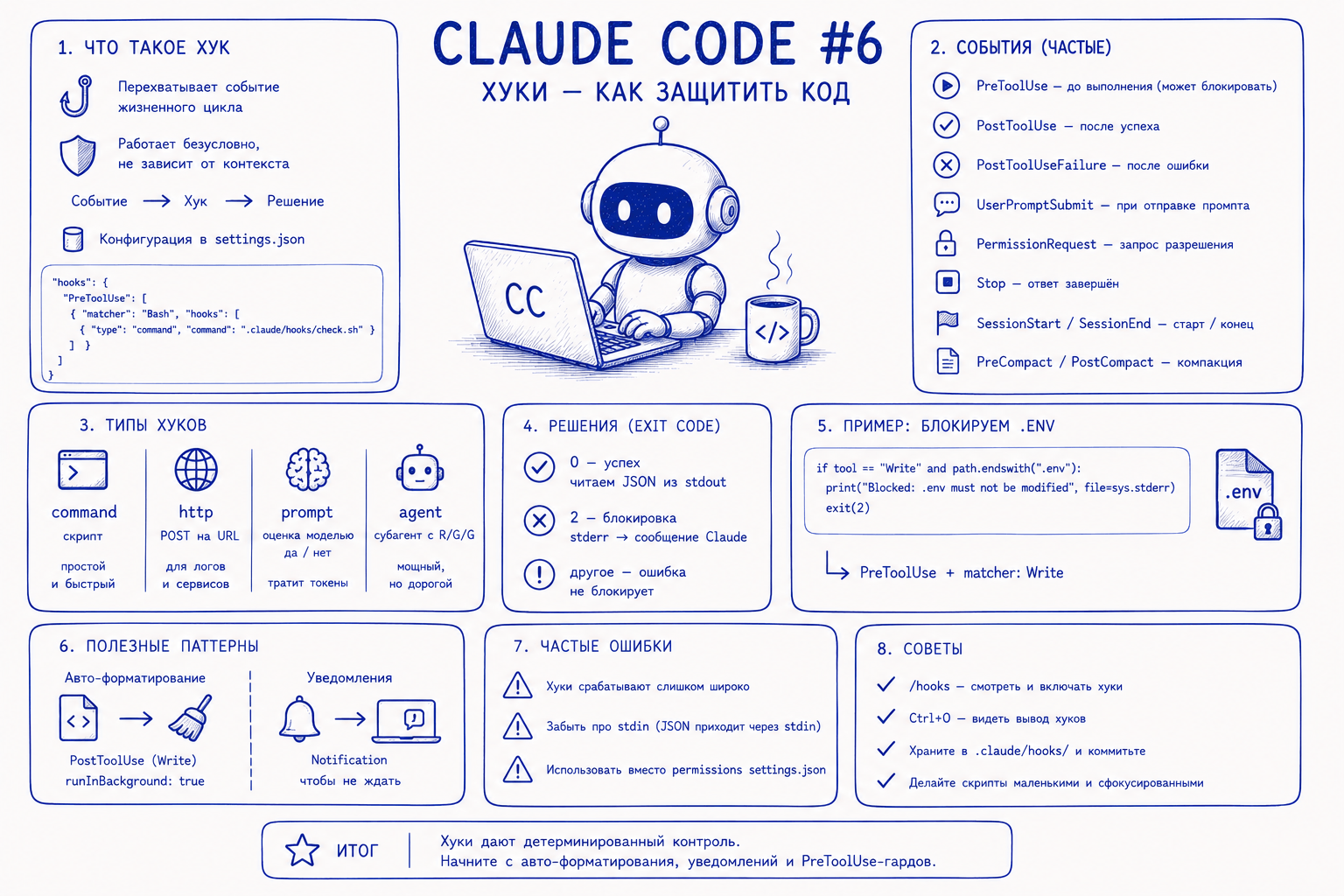 Claude Code — Хуки — как защитить код