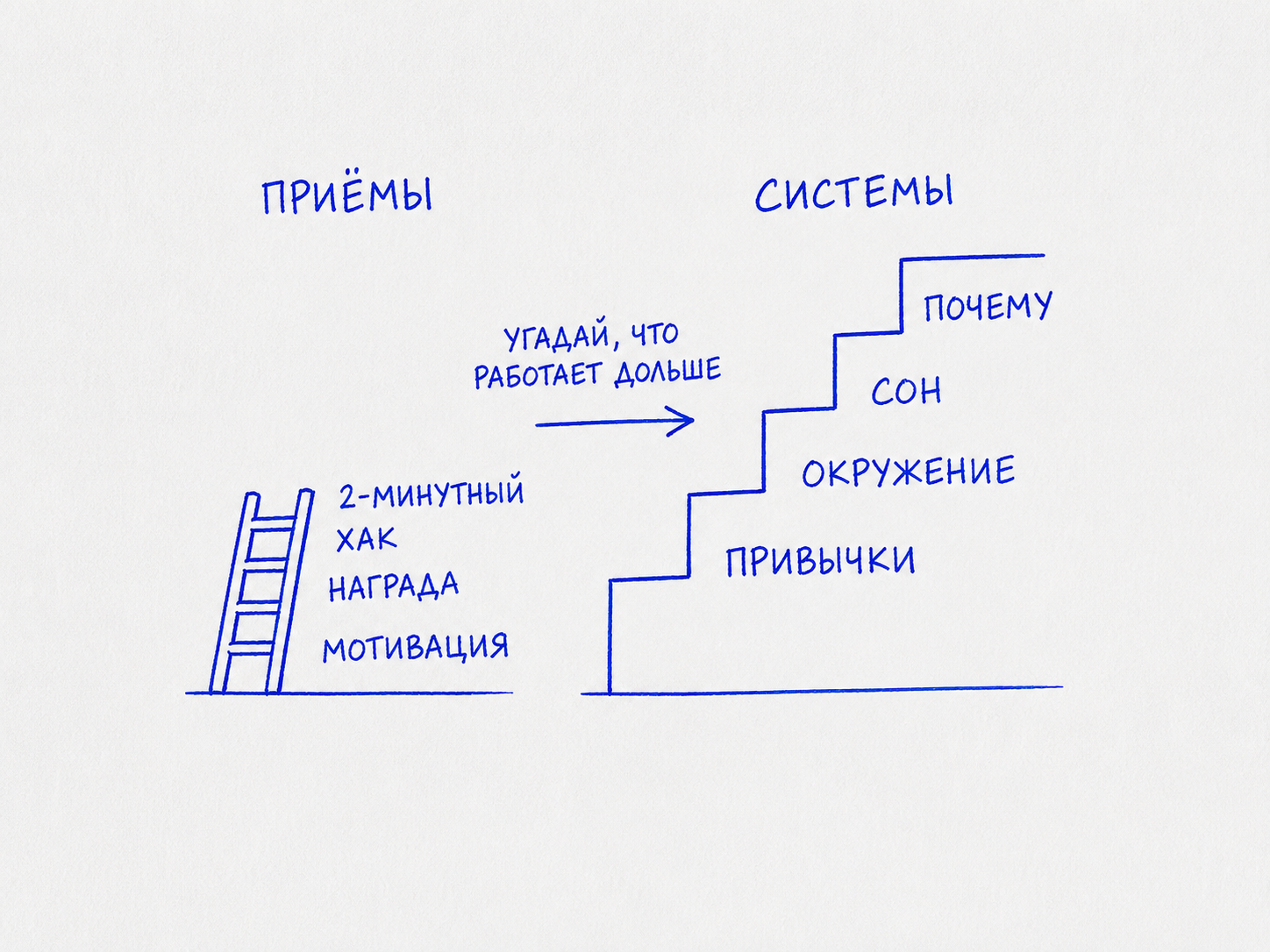 Как делать сложное когда совсем не хочется