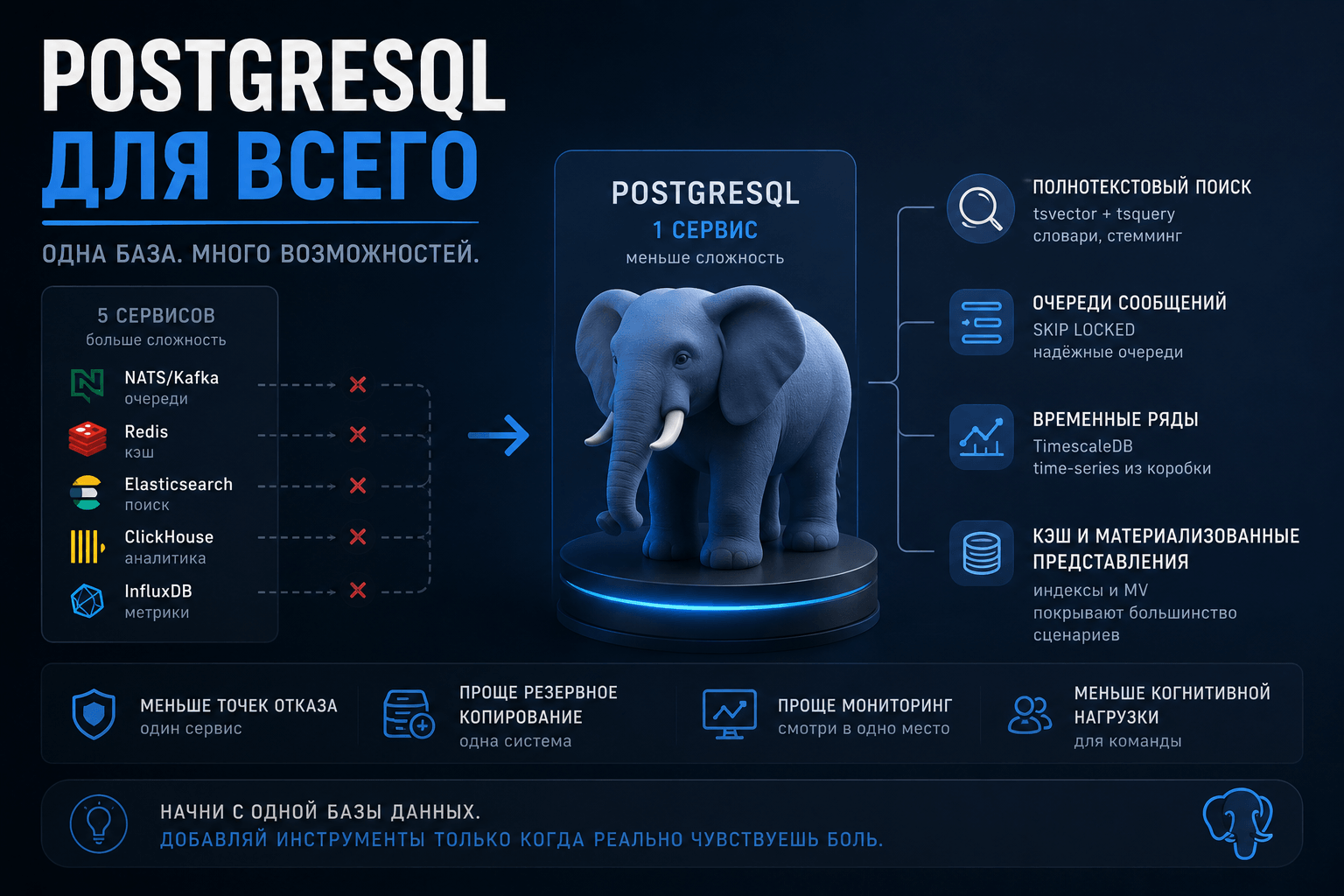 PostgreSQL для всего — это не преувеличение