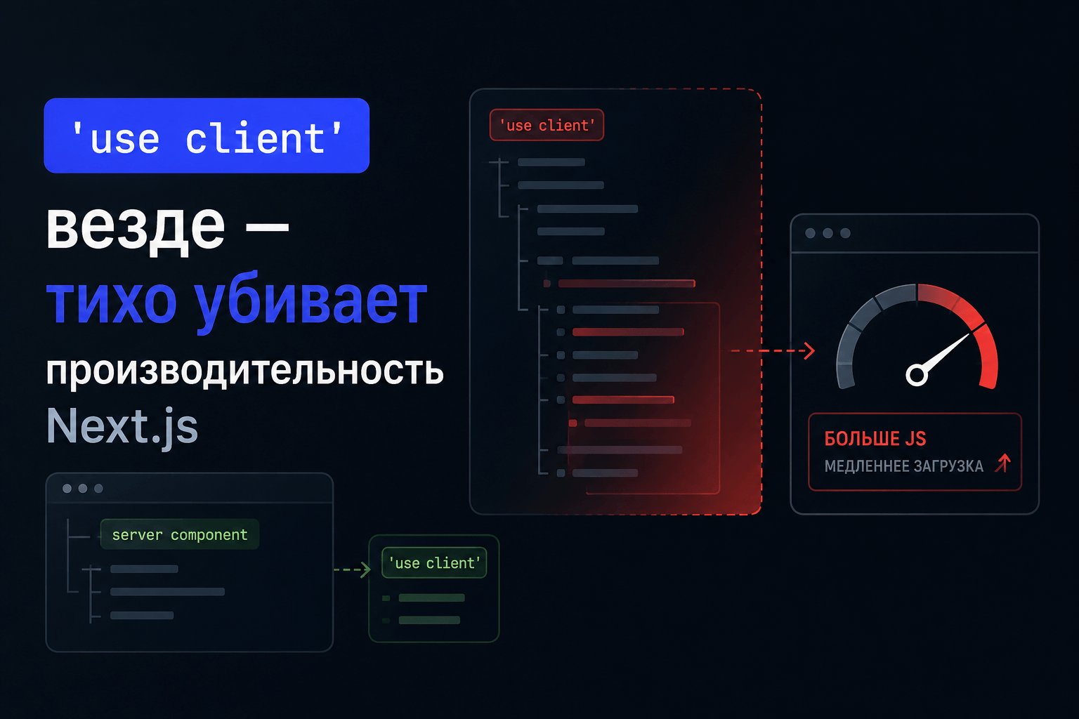 use client везде — это тихо убивает производительность Next.js