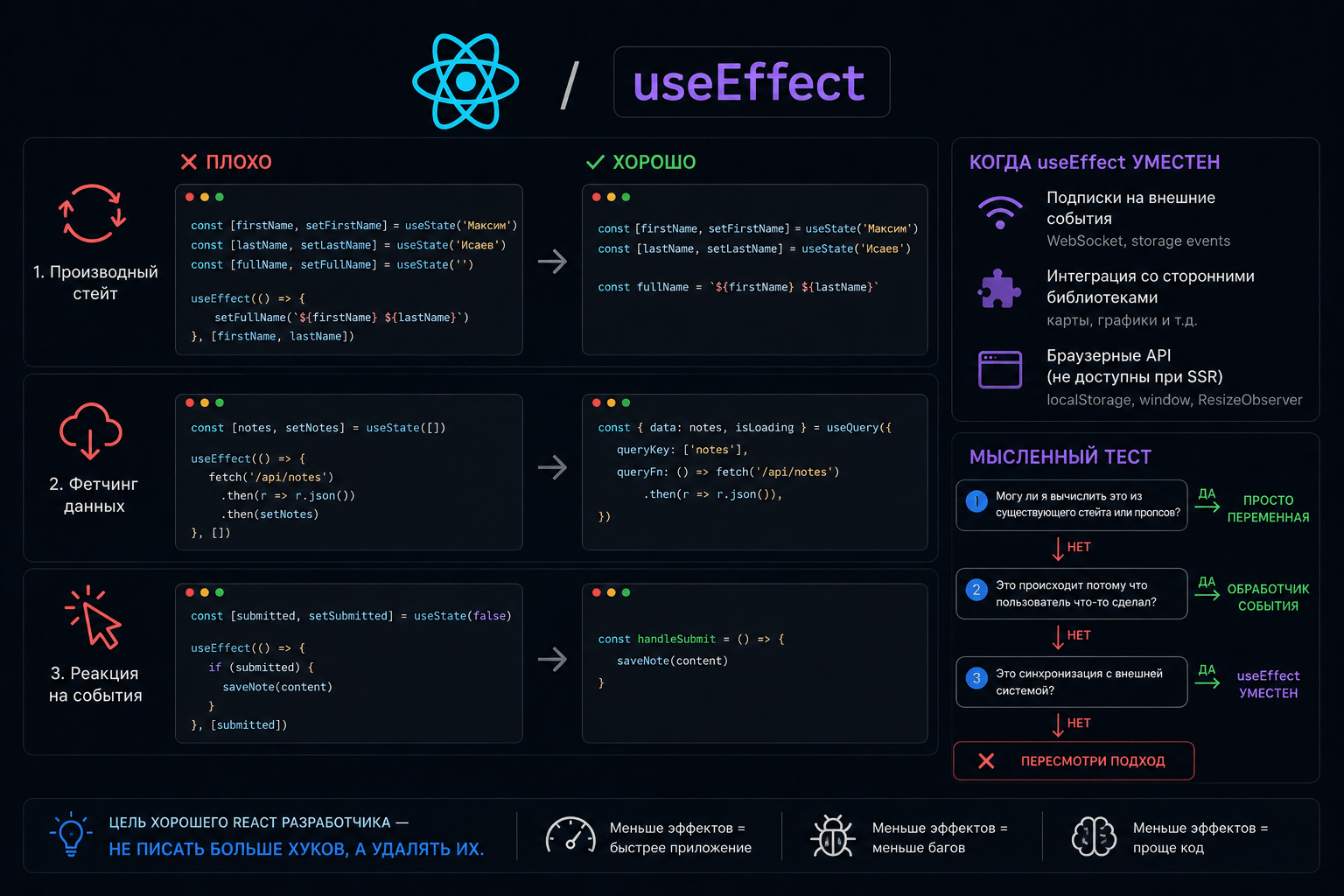 useEffect — почему его использование стало признаком плохого кода